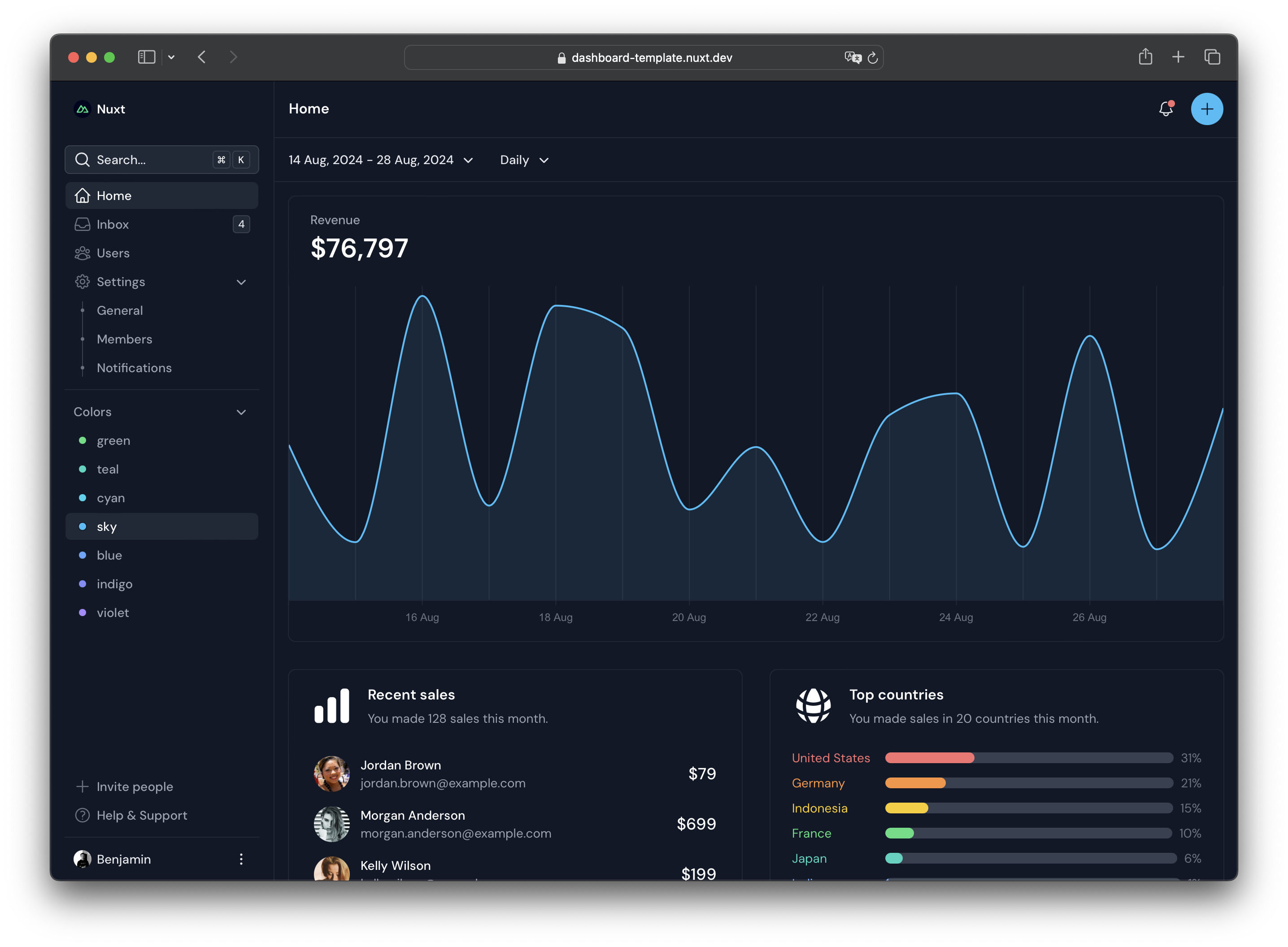 nuxt ui dashboard pro